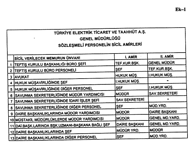 Resmî metindeki şekil veya cetvel