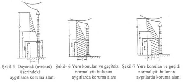 Resmî metindeki şekil veya cetvel