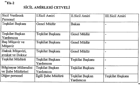 Resmî metindeki şekil veya cetvel
