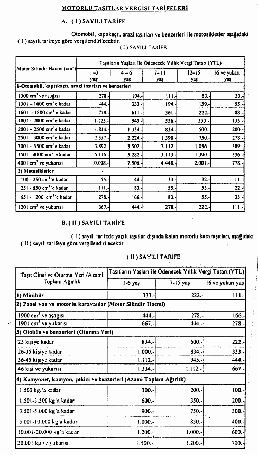 Resmî metindeki şekil veya cetvel
