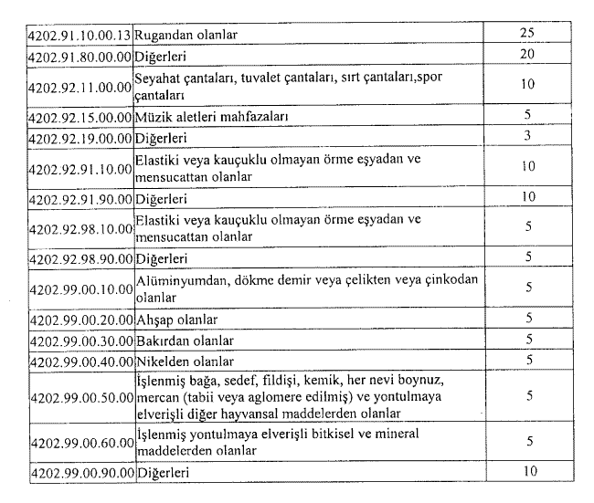 Resmî metindeki şekil veya cetvel