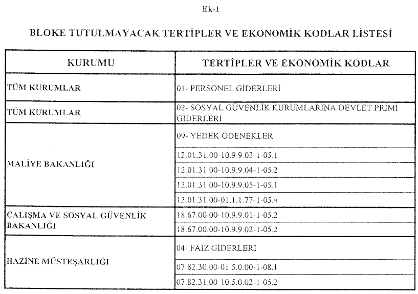 Resmî metindeki şekil veya cetvel