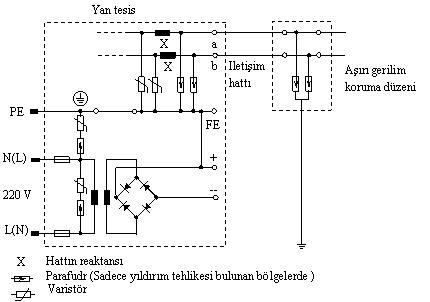 Resmî metindeki şekil veya cetvel