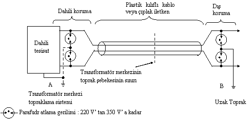 Resmî metindeki şekil veya cetvel