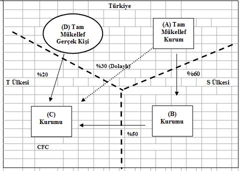 Resmî metindeki şekil veya cetvel