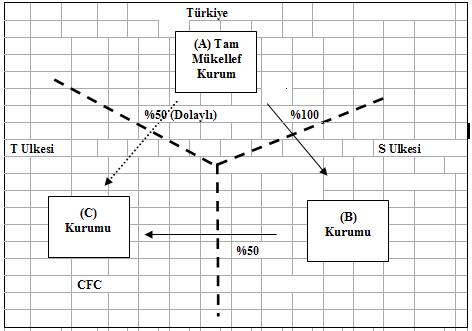 Resmî metindeki şekil veya cetvel