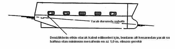 Resmî metindeki şekil veya cetvel
