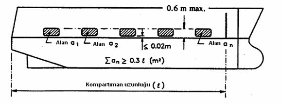 Resmî metindeki şekil veya cetvel
