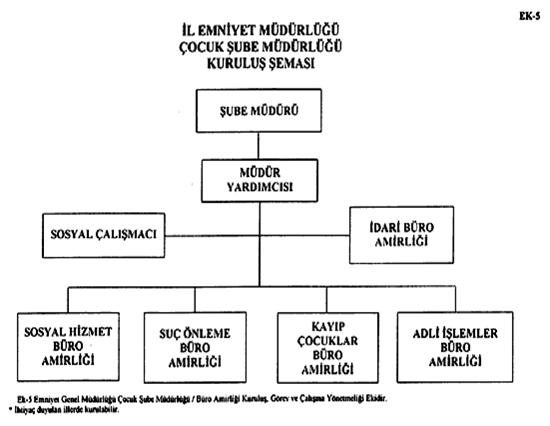 Resmî metindeki şekil veya cetvel