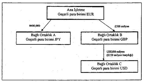 Resmî metindeki şekil veya cetvel