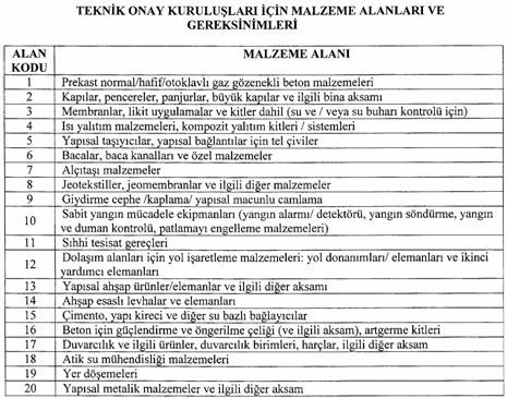 Resmî metindeki şekil veya cetvel