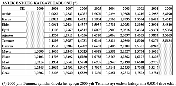 Resmî metindeki şekil veya cetvel