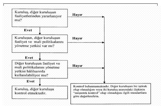 Resmî metindeki şekil veya cetvel