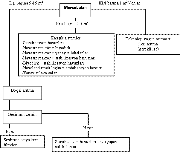Resmî metindeki şekil veya cetvel