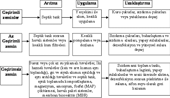 Resmî metindeki şekil veya cetvel