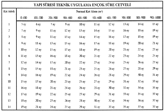 Resmî metindeki şekil veya cetvel