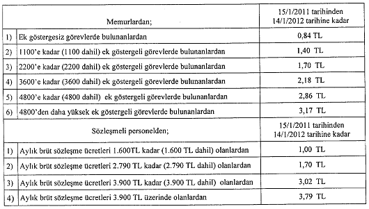 Resmî metindeki şekil veya cetvel