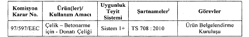 Resmî metindeki şekil veya cetvel