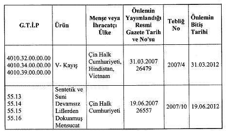 Resmî metindeki şekil veya cetvel