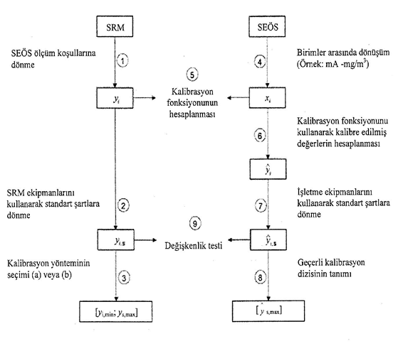 Resmî metindeki şekil veya cetvel