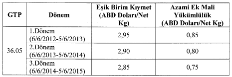 Açıklama: 2012-9 ek