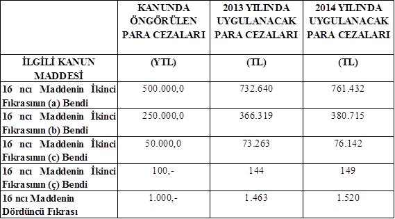 Resmî metindeki şekil veya cetvel