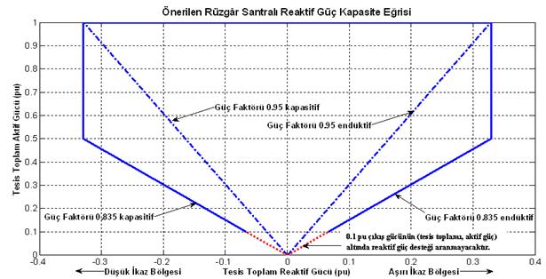 Resmî metindeki şekil veya cetvel