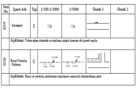 Resmî metindeki şekil veya cetvel