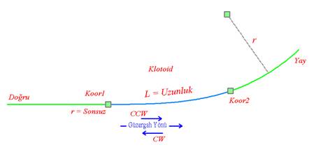Resmî metindeki şekil veya cetvel