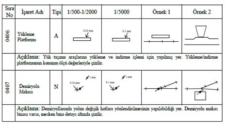 Resmî metindeki şekil veya cetvel
