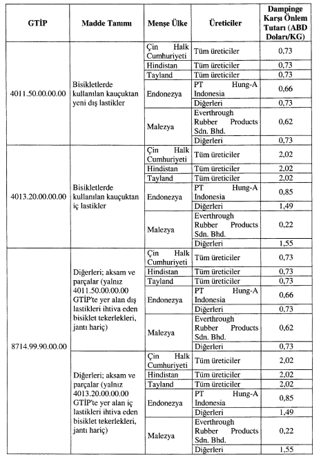 Açıklama: 2015-35 ek