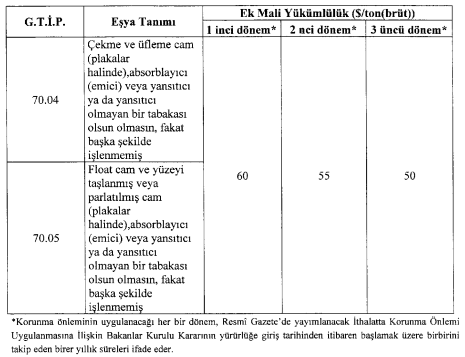 Açıklama: Korunma 2015-6 ek