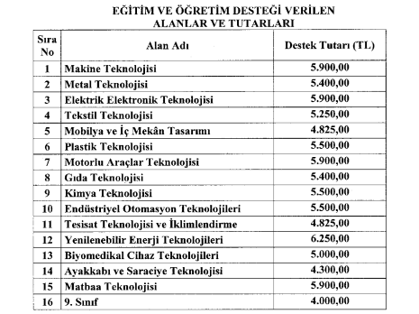Maliye Ek