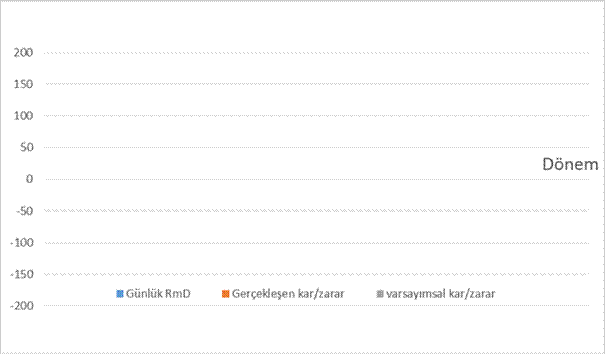 Resmî metindeki şekil veya cetvel