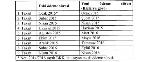 Bazı Alacakların Ek
