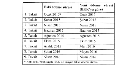 Bazı Alacaklar Ek