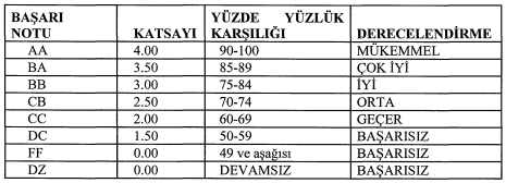 Resmî metindeki şekil veya cetvel