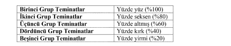 Krediler Ek