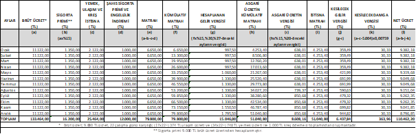 Resmî metindeki şekil veya cetvel