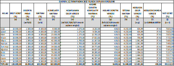 Resmî metindeki şekil veya cetvel
