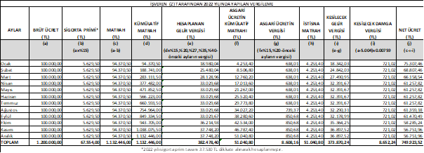Resmî metindeki şekil veya cetvel