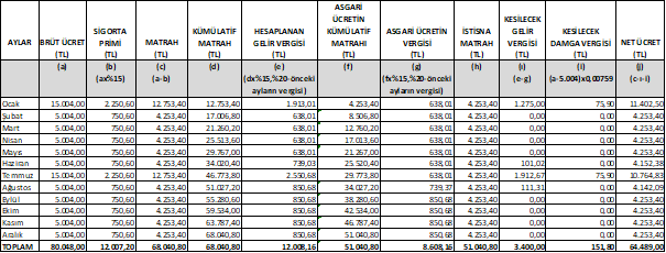 Resmî metindeki şekil veya cetvel