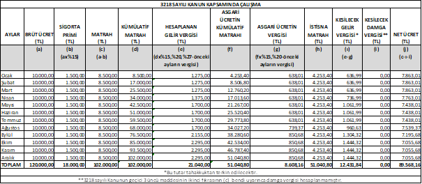 Resmî metindeki şekil veya cetvel