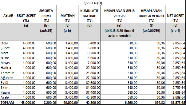 Resmî metindeki şekil veya cetvel