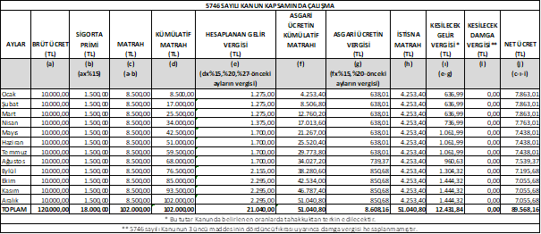 Resmî metindeki şekil veya cetvel