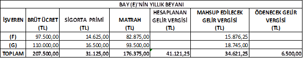 Resmî metindeki şekil veya cetvel