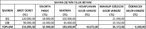 Resmî metindeki şekil veya cetvel