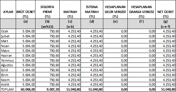 Resmî metindeki şekil veya cetvel