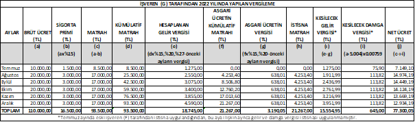 Resmî metindeki şekil veya cetvel