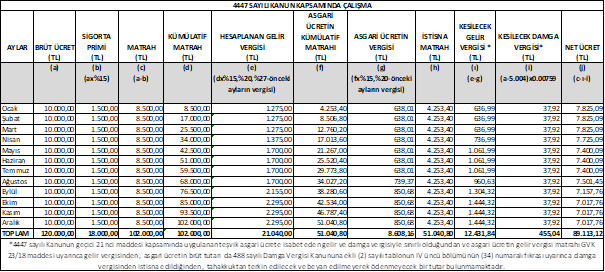 Resmî metindeki şekil veya cetvel